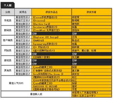 首屆兩岸互動數(shù)字內(nèi)容大賽UI設(shè)計組獲獎名單揭曉