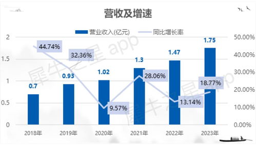 博達軟件北交所IPO成功過會，融媒體數(shù)字內(nèi)容服務(wù)領(lǐng)域再添生力軍