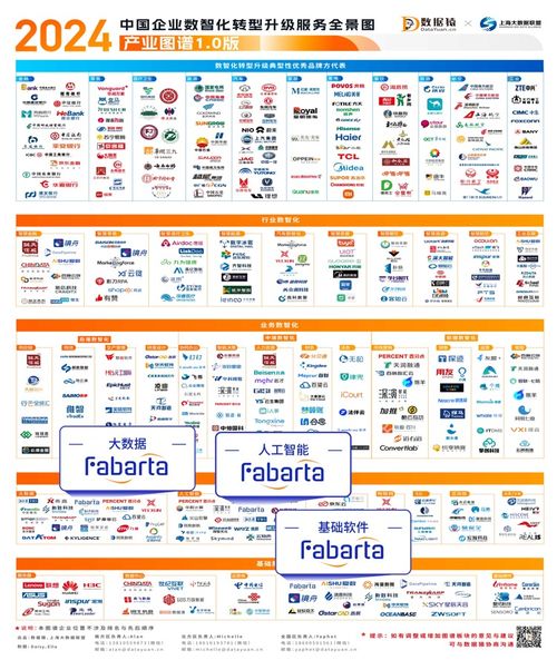 楓清科技Fabarta榮登多項權(quán)威圖譜，以數(shù)字內(nèi)容制作服務(wù)引領(lǐng)企業(yè)數(shù)智化轉(zhuǎn)型浪潮